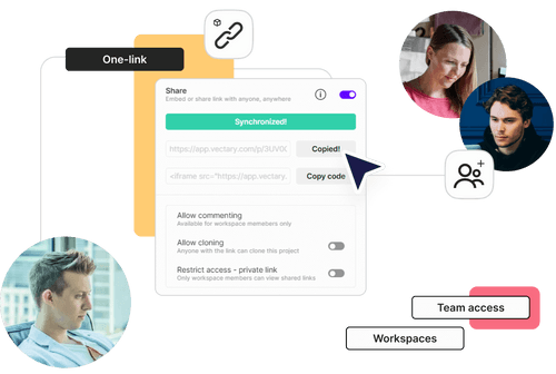 3D file sharing and embedding